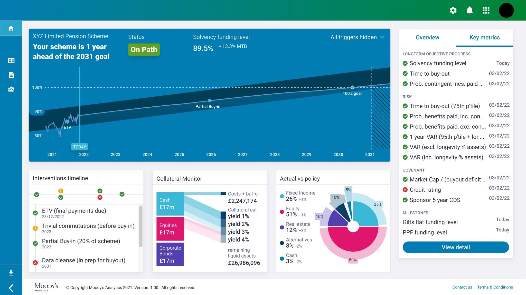 Redesigned dashboard with new design system showing modern, professional aesthetic